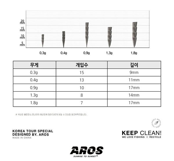 INSERT TUNGSTÈNE AROS ARRIWHEAD 1/32oZ - 0,9g